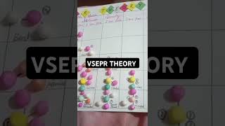 VSEPR THEORY youtubeshorts chemistry viralvideo ytshorts shortsvideo shorts [upl. by Margret190]