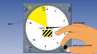 Radio Altimeter Of Aircraft  Aircraft Radio Altimeter Working Principles  Lecture 41 [upl. by Felisha429]