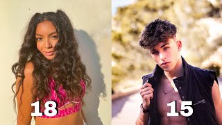 Idade dos integrantes do Now United atualizado 2021 [upl. by Dis]