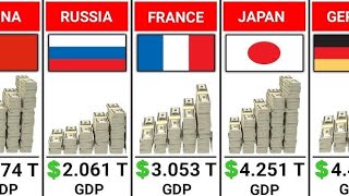 50 Biggest Economies in the World by the End of 2024  techumar [upl. by Ainel718]