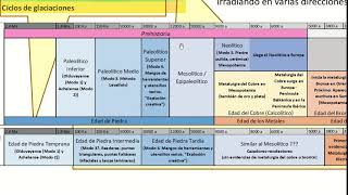 HT19 Historia de la Tierra  Cronologías prehistóricas e históricas [upl. by Heffron]