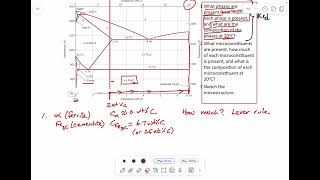 Phase Diagrams and Microstructure 2 wt carbon steel [upl. by Ark]