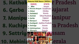 Famous Folk Dances india folkdance india gkshorts SRK20238 shortsviral ytshorts staticgk [upl. by Adnorrehs]