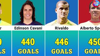 Best scorers in football History [upl. by Ecnarret]