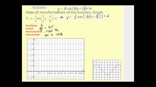 Graphing Sine and Cosine with Transformations [upl. by Balliett]