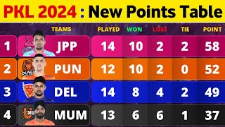 Pro Kabaddi Points Table 2024  After TT vs UP Match 81  Pro Kabaddi Season 10 Points Table [upl. by Beitch]