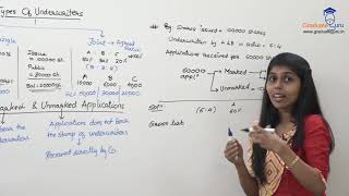 SEM 6  Financial Accounting  Underwriting of Shares amp Debentures  UW liability amp journal [upl. by Cassilda]