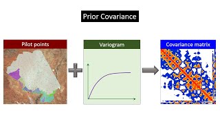 Historymatching and uncertainty analysis for undergraduate students lecture 2 [upl. by Naejarual]