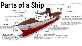 Parts of a Ship  Learn the parts of a ship  What are the main parts of a ship [upl. by Suivart546]