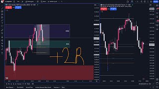 2R400 ICT Konseptleri ile Bu Gün Aldığım İşlemler 2 [upl. by Kaasi]