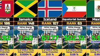 Annual Total Energy Production by Country [upl. by Anigar]