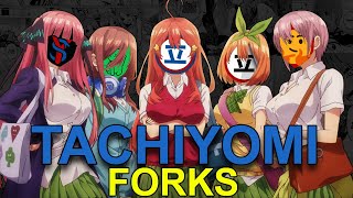 Tachiyomi Forks  Tachiyomi Manga Reader Alternatives [upl. by Tat]