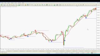 Forex Systems  30 Pips Everyday With Buy Sell Simple Forex System [upl. by Yoshiko902]