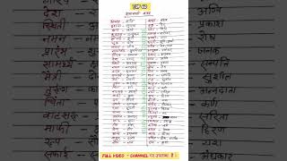 60 samanarthi shabd  paryayvachi shabd  hindi grammar study with saudagar hindi shorts [upl. by Adnileb]