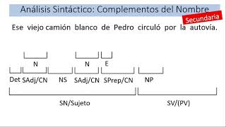 Complementos del Nombres Análisis Sintáctico [upl. by Mortensen]