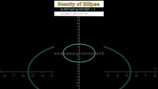 Special Case of Ellipse  how Ellipse can behave part 3 maths geometry education animation tips [upl. by Plantagenet774]