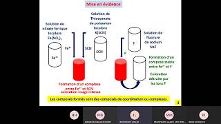 01 Cours de chimie des solutions smpc s2 Les réactions de complexation [upl. by Notfilc]