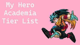 Ranking My Hero Academia Characters Weakest to Strongest Anime myheroacademia deku allmight [upl. by Benedicto]