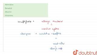 In anaphylactic shock the substancewhich causes dilation of blood vessels and capillary leakage [upl. by Llerehc40]