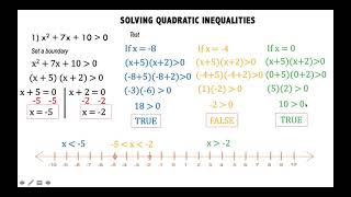 Solving Quadratic Inequalities [upl. by Iggam678]