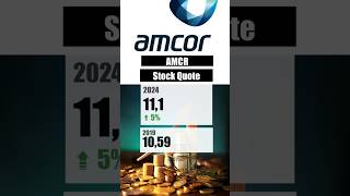 Amcor AMCR Stock Analysis shorts [upl. by Trisha425]