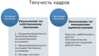 3 3 Производительность труда Показатели факторы и резервы роста [upl. by Trebuh540]