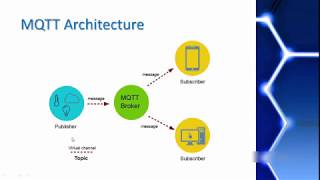 MQTT Tutorial 2  MQTT architecture [upl. by Yelnet262]