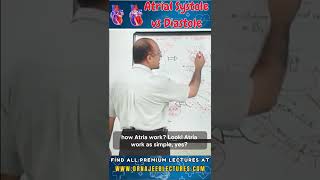 Atrial Systole vs Diastole drnajeeb shortvideo drnajeeblectures youtubeshorts [upl. by Naraj]