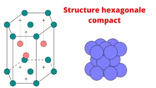 Cristallographie  l’hexagonale compact [upl. by Naor334]