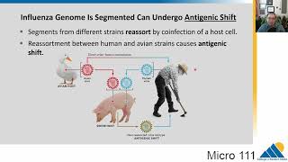 MICRO 111 Ch1246 Papillomavirus Influenza Virus HIV  Introductory Microbiology [upl. by Olethea]