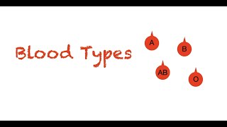 Blood Types Explained Easy and Simple [upl. by Garvin69]