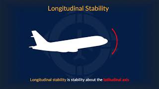 Aerodynamics of Flight 4  Axes of Rotation amp Stability [upl. by Nyleek]