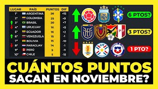 Análisis Cuántos puntos sacará cada selección en Noviembre Eliminatorias Mundial 2026⚽🏆 [upl. by Enybor]