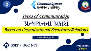 GSETTypes of communicationbased on relationFormalInformalinternal nd external communication [upl. by Melena]