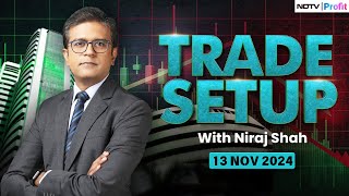 Sell On The Rise The Mantra  Trade Setup With Niraj Shah [upl. by Maure]