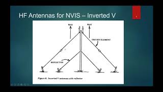 Military HF Radio  Episode 5  HF Antennas [upl. by Jada]