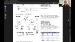 Opulence Global Compensation Plan  Part 5B The Plan  LADE Examples [upl. by Kal]