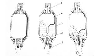 How hydraulic accumulators work [upl. by Rhys]