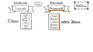 In fünf Schritten zur Betriebsratswahl 4 Der Wahltag [upl. by Leena]