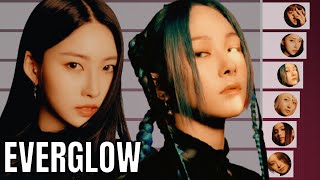 EVERGLOW • All Songs Line Distribution Bon Bon Chocolat  FIRST [upl. by Cristine]