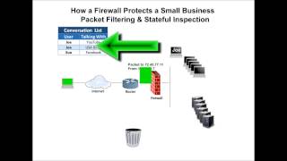 How a Firewall Works [upl. by Waneta535]