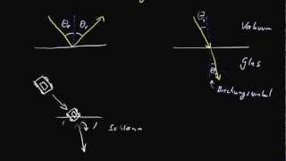 Brechung und Brechungsgesetz [upl. by Jessy]