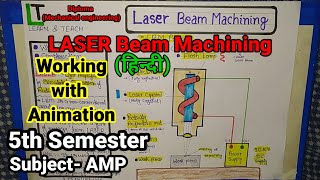 LASER BEAM MACHINING EXPLAIN IN HINDI [upl. by Ahseuqram127]