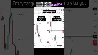 Without watching chart trading strategy option buying secret in tamil [upl. by Janene]