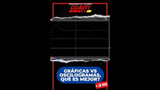 Gráficos VS Oscilogramas ¿Que es mejor [upl. by Aridni]