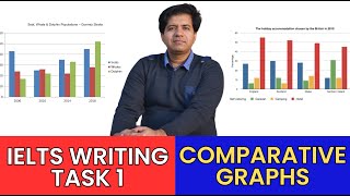 IELTS Writing Task 1  Reporting a Comparative Graph  Asad Yaqub [upl. by Feetal]