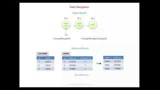 Object Relational Impedance Mismatch [upl. by Ilzel522]