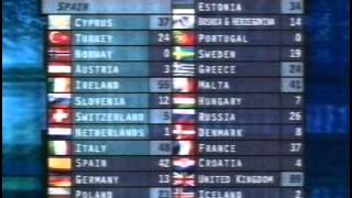 BBC  Eurovision 1997 final  full voting amp winning United Kingdom [upl. by Ettenad]