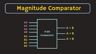 What is Magnitude Comparator Digital Comparator  1bit 2bit and 4bit Comparators Explained [upl. by Iretak666]