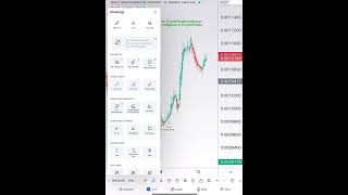 CryptoPredix  Best Trading Indicator crypto bitcoin trading shorts ethereum youtubeshorts [upl. by Anilah989]